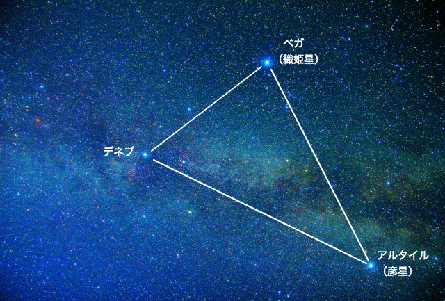 七夕の天体観測で織姫と彦星の星座位置はどこ 天の川の方角や見やすい時間帯は 群青と茜色の星空